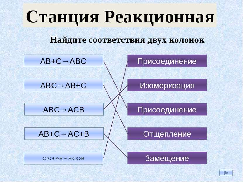 АB+C→ABC ABC→AB+C ABC→ACB AB+C→AC+B С=С + А-В → А-С-С-В Присоединение Изомери...
