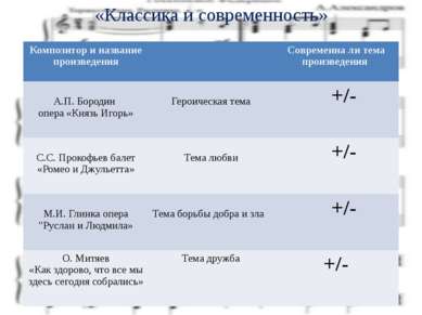 «Классика и современность» Композитор и названиепроизведения Современнали тем...