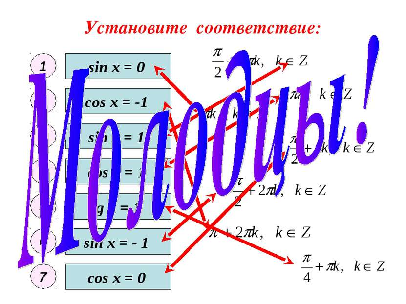 Установите соответствие: sin x = 0 sin x = - 1 sin x = 1 cos x = 0 cos x = 1 ...