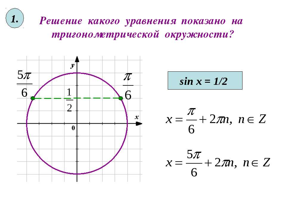 Реши тригонометрическое уравнение sin x 1 2