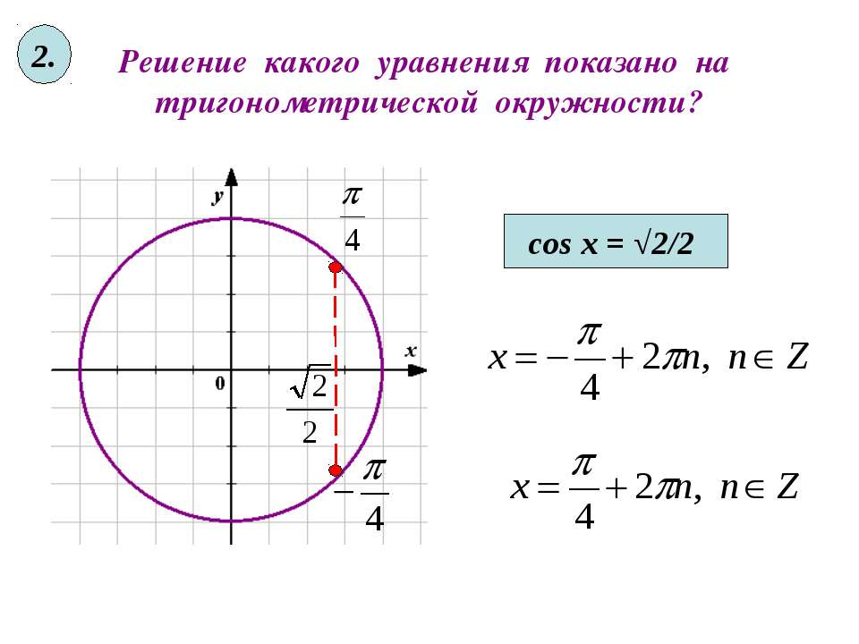 Cos x 1 решить тригонометрическое уравнение. Окружность cosx=^2/2. Решение тригонометрических уравнений по окружности. Тригонометрические уравнения окружность. Решение тригонометрических уравнений на окружности.