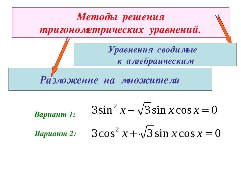 Алгоритм решения тригонометрических. Способ разложения на множители тригонометрических уравнений. Способ группировки тригонометрических уравнений. Метод разложения на множители тригонометрических уравнений. Разложение на множители метод решения тригонометрических уравнений.