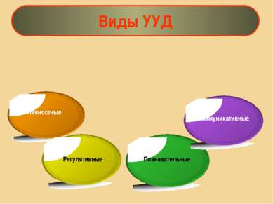 Виды УУД Личностные Регулятивные Познавательные Коммуникативные Качество усво...