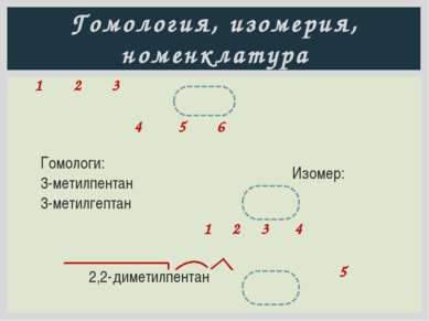 Гомология, изомерия, номенклатура 2,3,4-триметилгексан 4 5 6 1 2 3