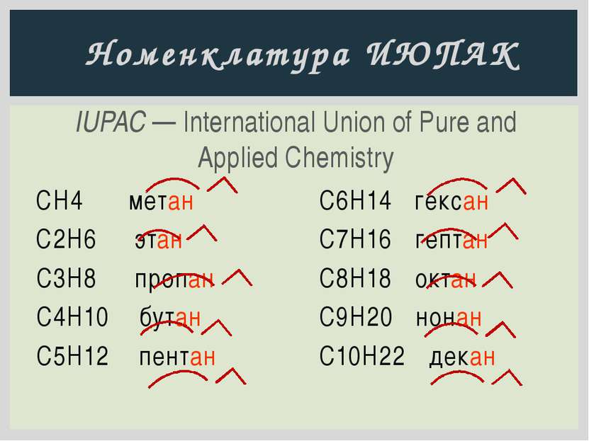 IUPAC — International Union of Pure and Applied Chemistry Номенклатура ИЮПАК ...