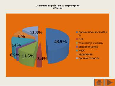 Основные потребители электроэнергии в России