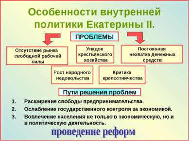 Особенности внутренней политики Екатерины II. Расширение свободы предпринимат...