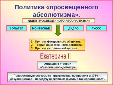 Политика «просвещенного абсолютизма». ВОЛЬТЕР МОНТЕСКЬЕ ДИДРО РУССО «ИДЕЯ ПРО...