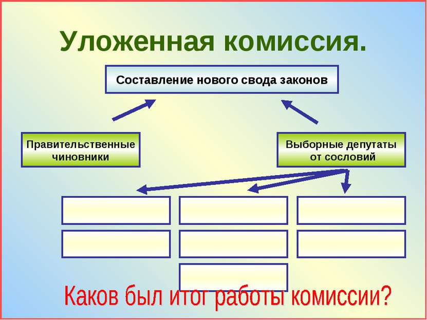 Уложенная комиссия. Составление нового свода законов Правительственные чиновн...