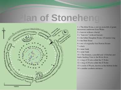 Plan of Stonehenge 1 = The Altar Stone, a six ton monolith of green micaceous...