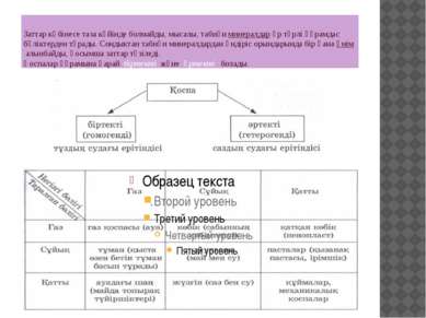 Заттар көбінесе таза күйінде болмайды, мысалы, табиғи минералдар әр түрлі құр...