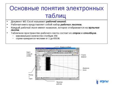 Основные понятия электронных таблиц Документ MS Excel называют рабочей книгой...