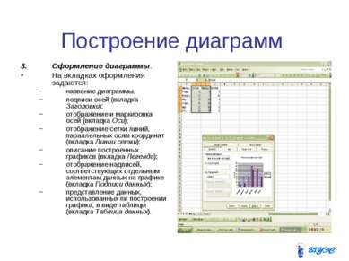 Построение диаграмм Оформление диаграммы. На вкладках оформления задаются: на...