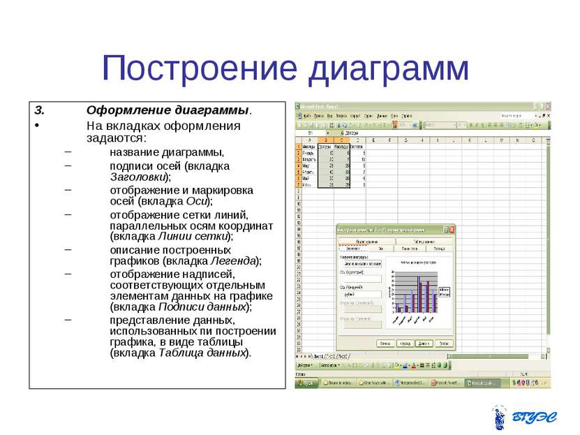 Построение диаграмм Оформление диаграммы. На вкладках оформления задаются: на...