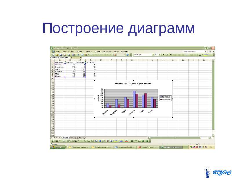 Построение диаграмм