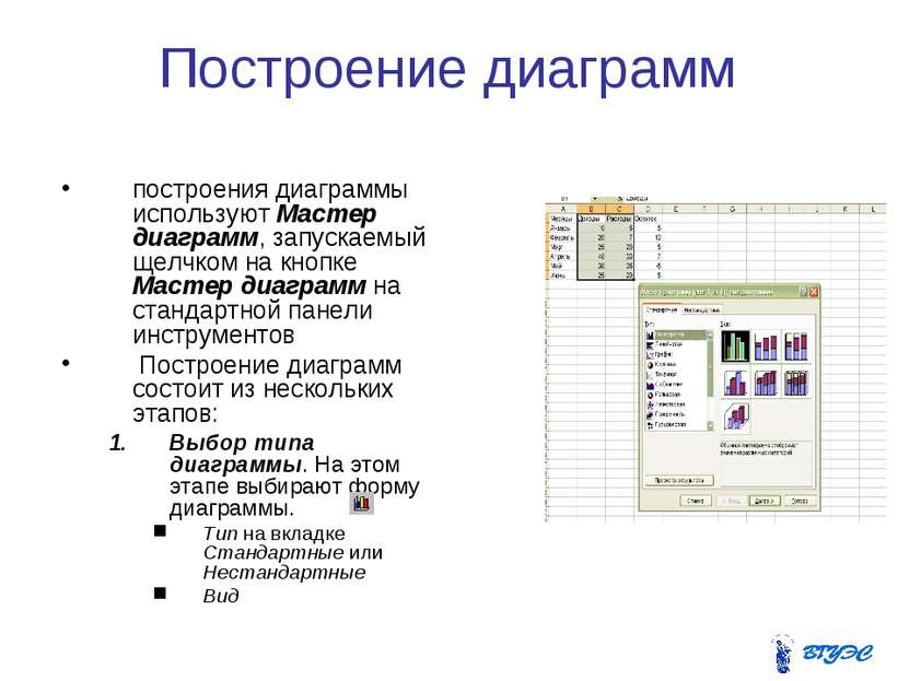 Построение диаграмм построения диаграммы используют Мастер диаграмм, запускае...