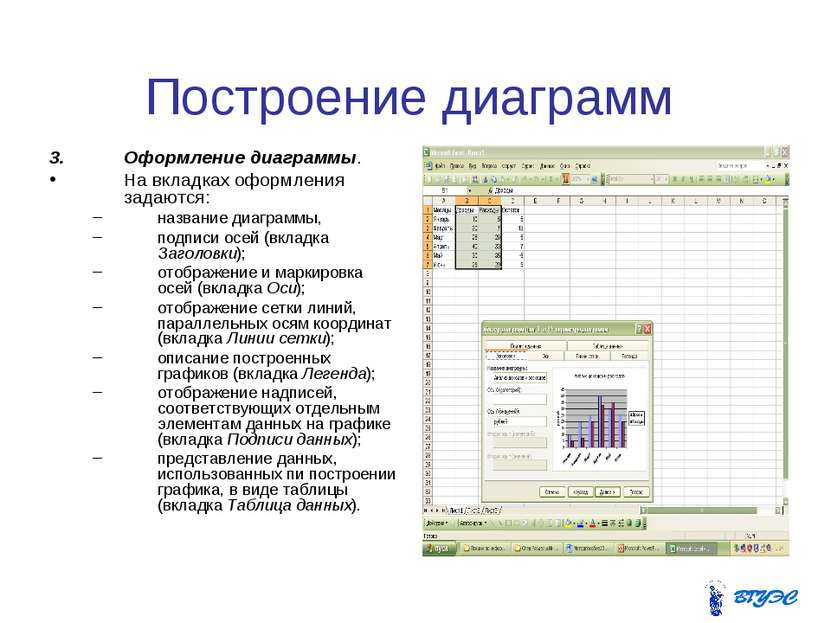 Построение диаграмм Оформление диаграммы. На вкладках оформления задаются: на...