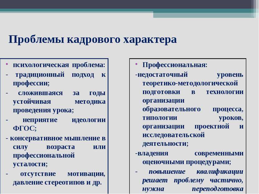 Проблемы кадрового характера Профессиональная: -недостаточный уровень теорети...