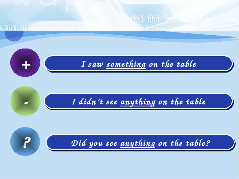 + I saw something on the table - I didn’t see anything on the table Did you s...