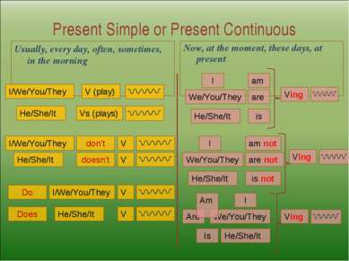 Present Simple or Present Continuous Usually, every day, often, sometimes, in...