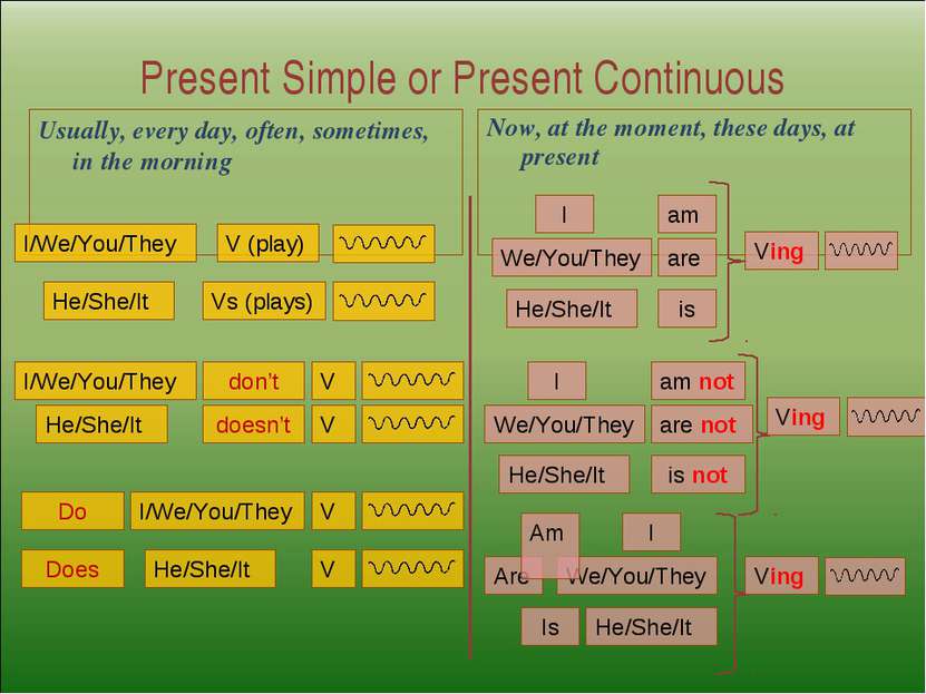 Present Simple or Present Continuous Usually, every day, often, sometimes, in...