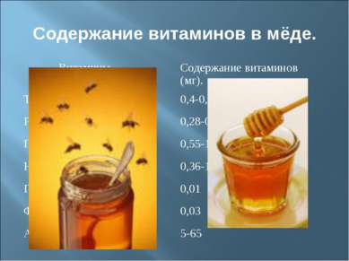 Содержание витаминов в мёде.