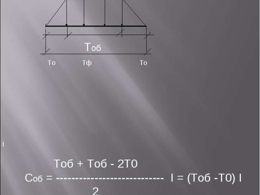 Расчет стоимости и интенсивности объектного потока Tоб - 2То I Tо Tф Tо Tоб +...