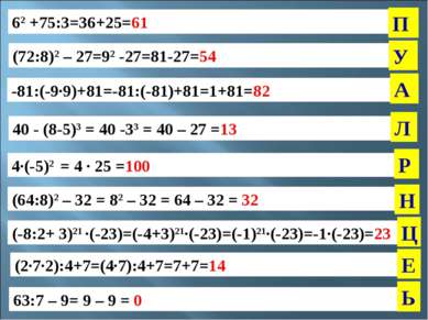 62 +75:3=36+25=61 (72:8)2 – 27=92 -27=81-27=54 -81:(-9∙9)+81=-81:(-81)+81=1+8...