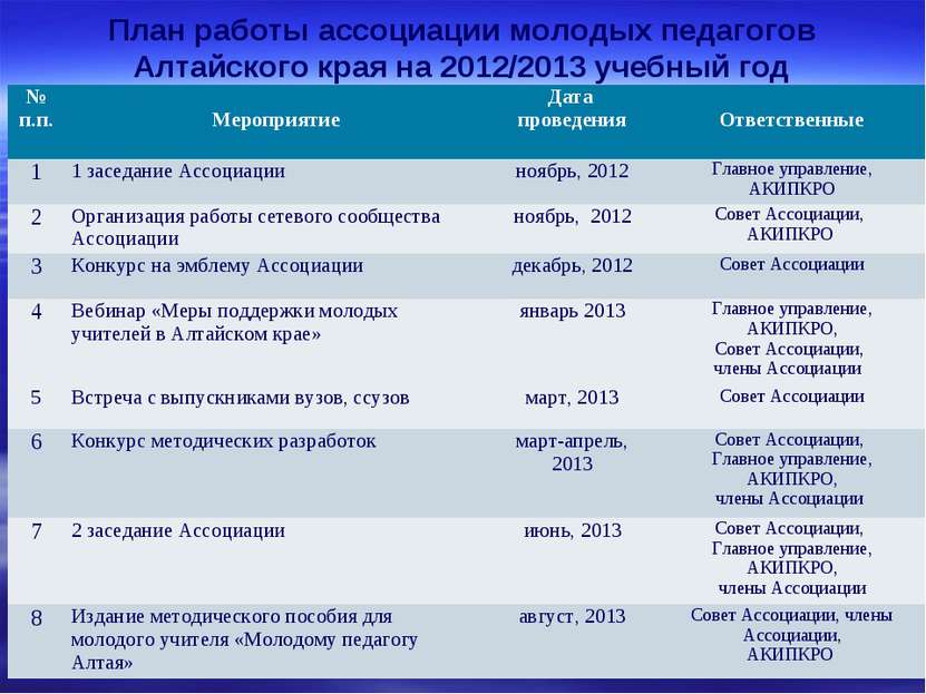 План работы ассоциации молодых педагогов Алтайского края на 2012/2013 учебный...