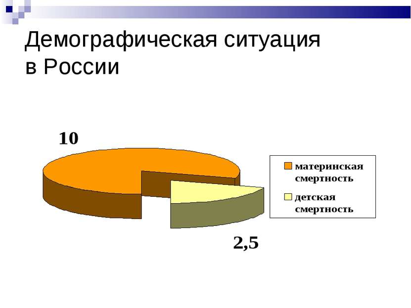 Демографическая ситуация в России
