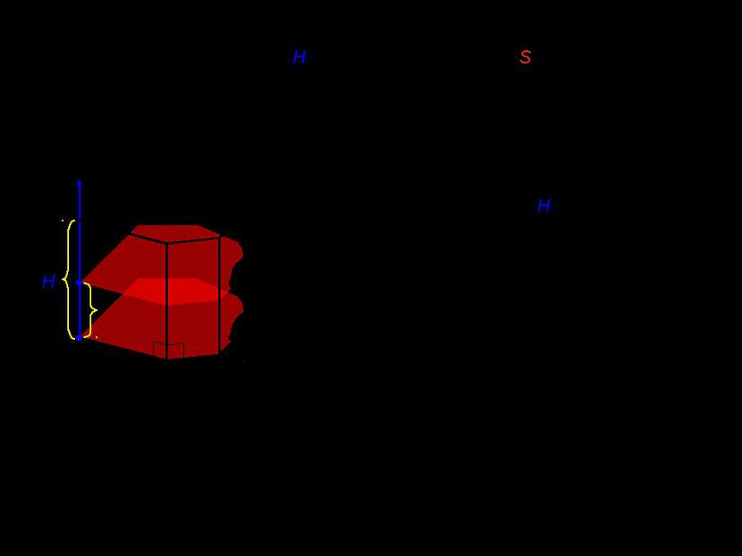 III. Объем n-угольной прямой призмы с высотой H и площадью основания S. x x [...