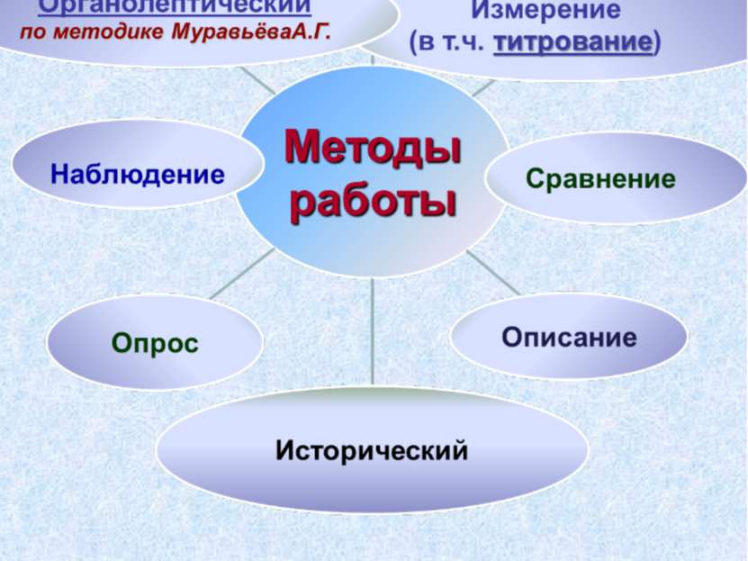 - Аналитическая лаборатория ЗАО «Мембраны» г. Владимир протокол №656 от 16.08...