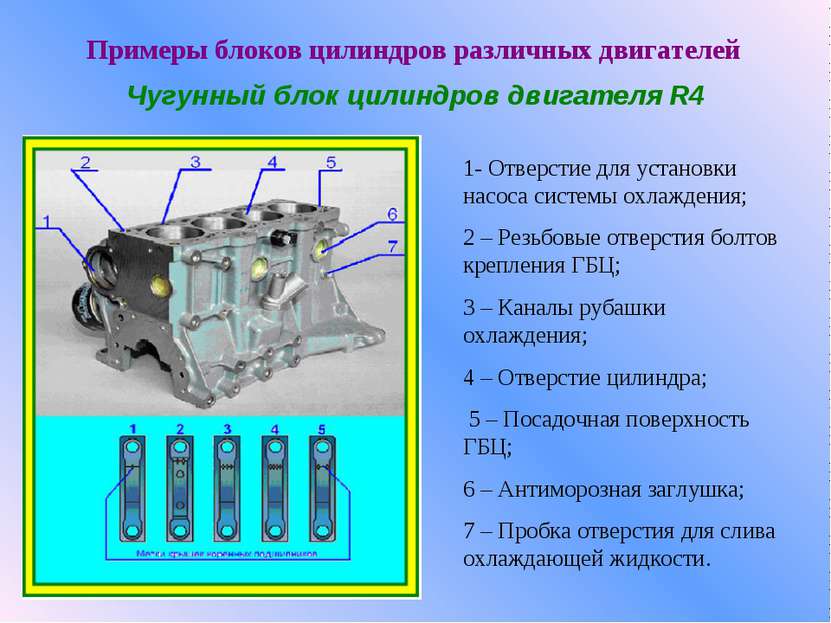 Примеры блоков цилиндров различных двигателей Чугунный блок цилиндров двигате...
