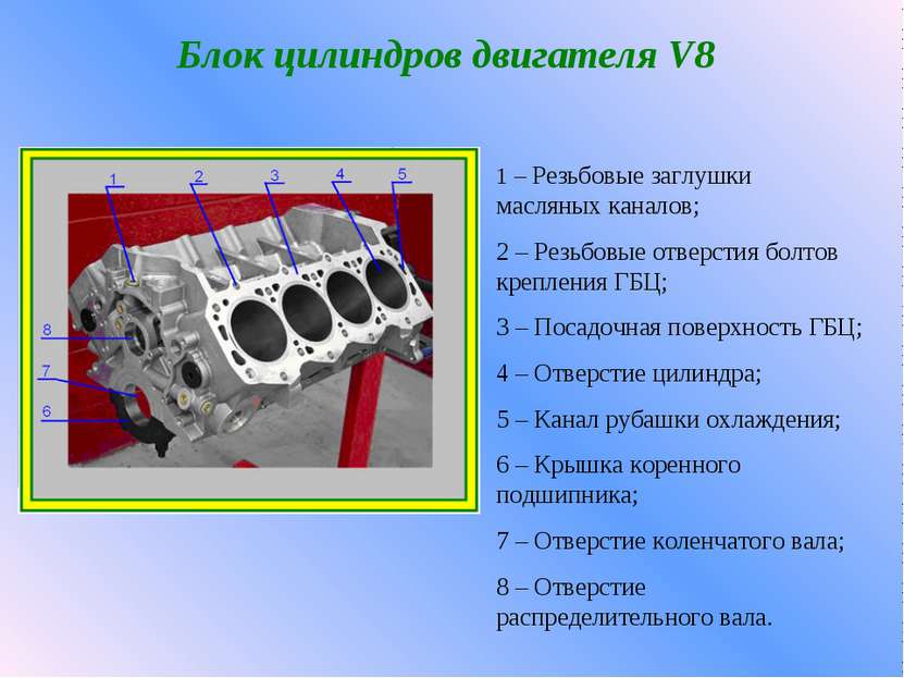 Блок цилиндров двигателя V8 1 – Резьбовые заглушки масляных каналов; 2 – Резь...
