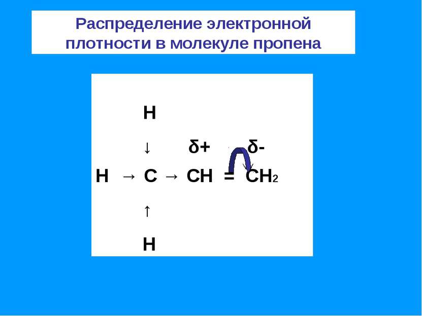 Н ↓ δ+ δ- Н → С → СН = СН2 ↑ Н Распределение электронной плотности в молекуле...