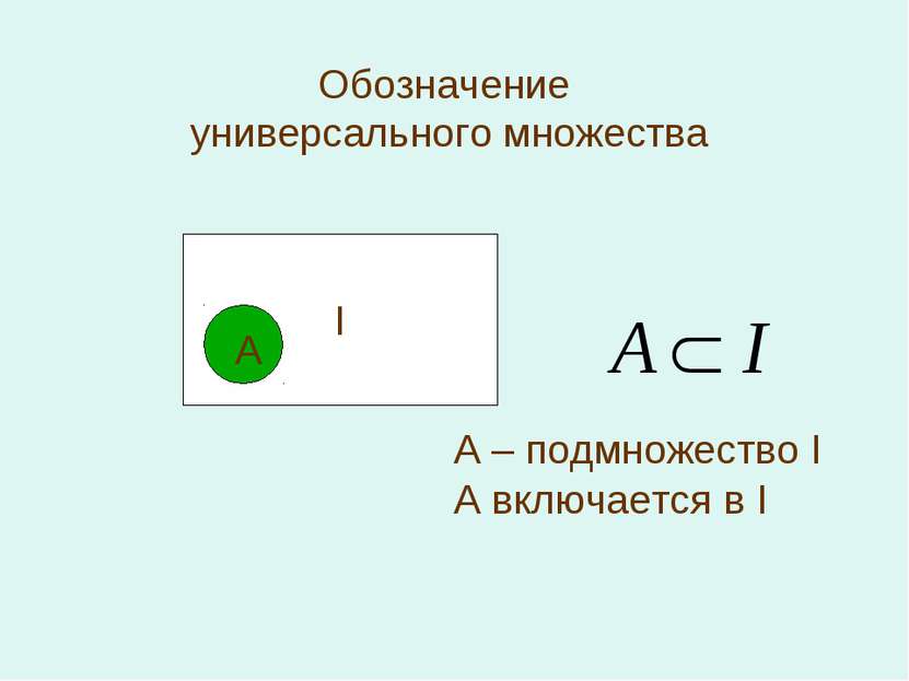 Обозначение универсального множества I А А – подмножество I А включается в I