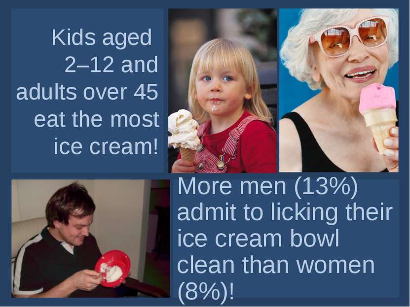 Kids aged 2–12 and adults over 45 eat the most ice cream! More men (13%) admi...
