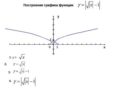 х 1 0 1 у Построение графика функции 1. у = 2. 3. 4.