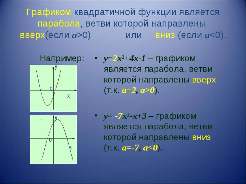 Графиком квадратичной функции является парабола, ветви которой направлены вве...