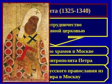 Иван Калита (1325-1340) Тесное сотрудничество с Православной церковью Строите...