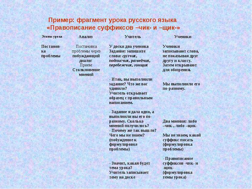 Пример: фрагмент урока русского языка «Правописание суффиксов –чик- и –щик-» ...