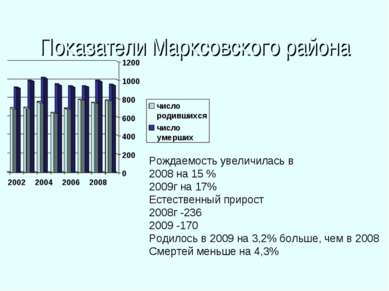 Показатели Маркcовского района Рождаемость увеличилась в 2008 на 15 % 2009г н...