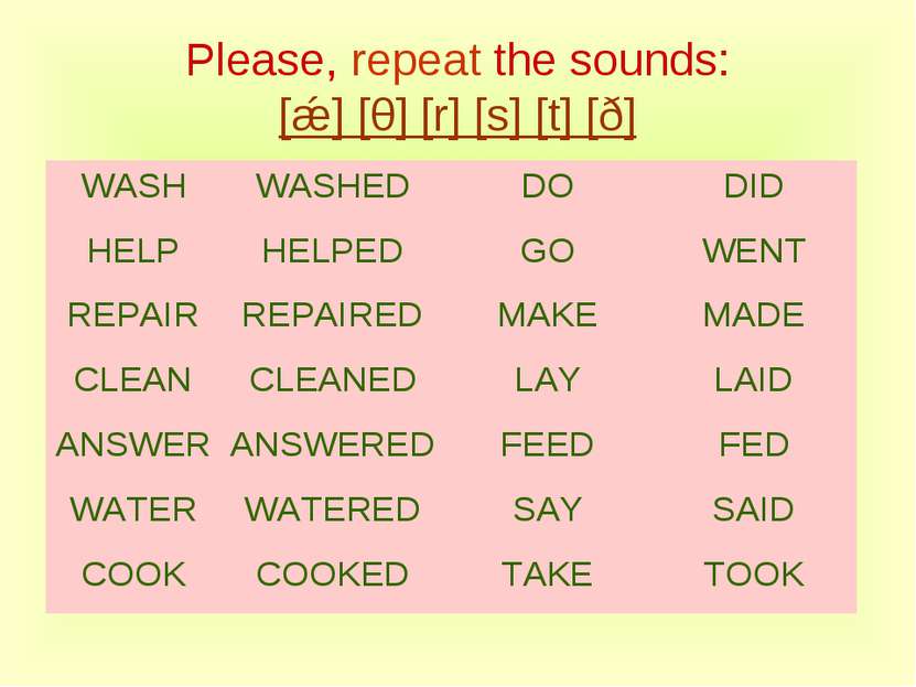 Please, repeat the sounds: [ǽ] [θ] [r] [s] [t] [ð]