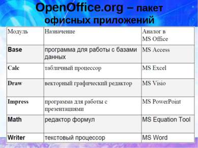 OpenOffice.org – пакет офисных приложений
