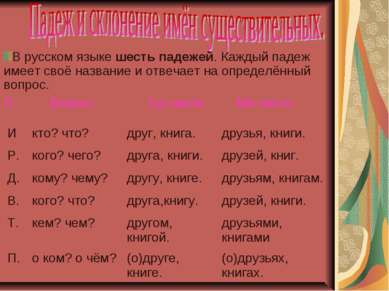 В русском языке шесть падежей. Каждый падеж имеет своё название и отвечает на...