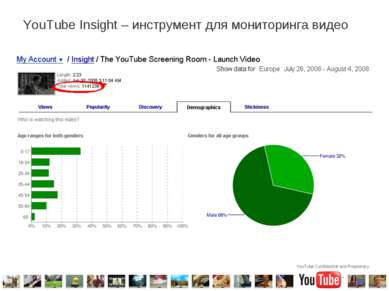 YouTube Insight – инструмент для мониторинга видео YouTube Confidential and P...