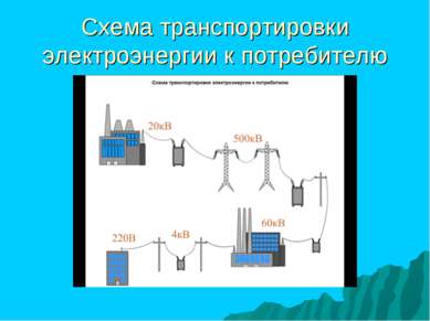 Схема транспортировки электроэнергии к потребителю