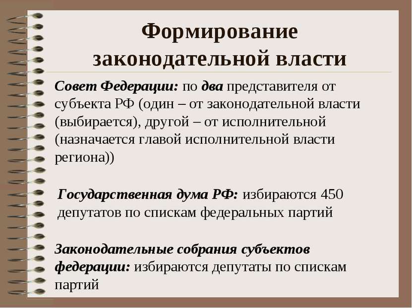 Формирование законодательной власти Совет Федерации: по два представителя от ...
