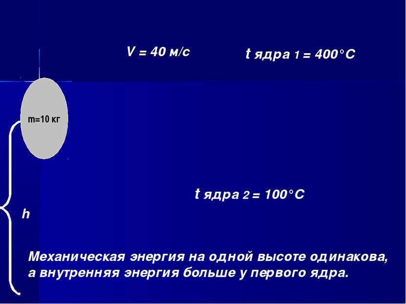 m=10 кг V = 40 м/с t ядра 1 = 400°C t ядра 2 = 100°C Механическая энергия на ...