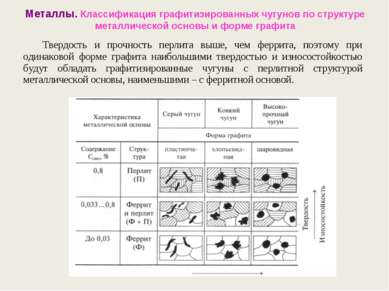 Металлы. Классификация графитизированных чугунов по структуре металлической о...